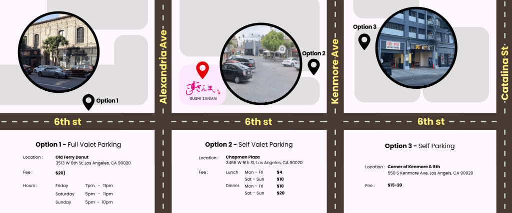 Illustrated parking guide map showing three parking options near Sushi Zanmai LA on 6th Street, including full valet parking at Old Ferry Donut, self valet parking at Chapman Plaza, and self parking at the corner of Kenmore Avenue and 6th Street.