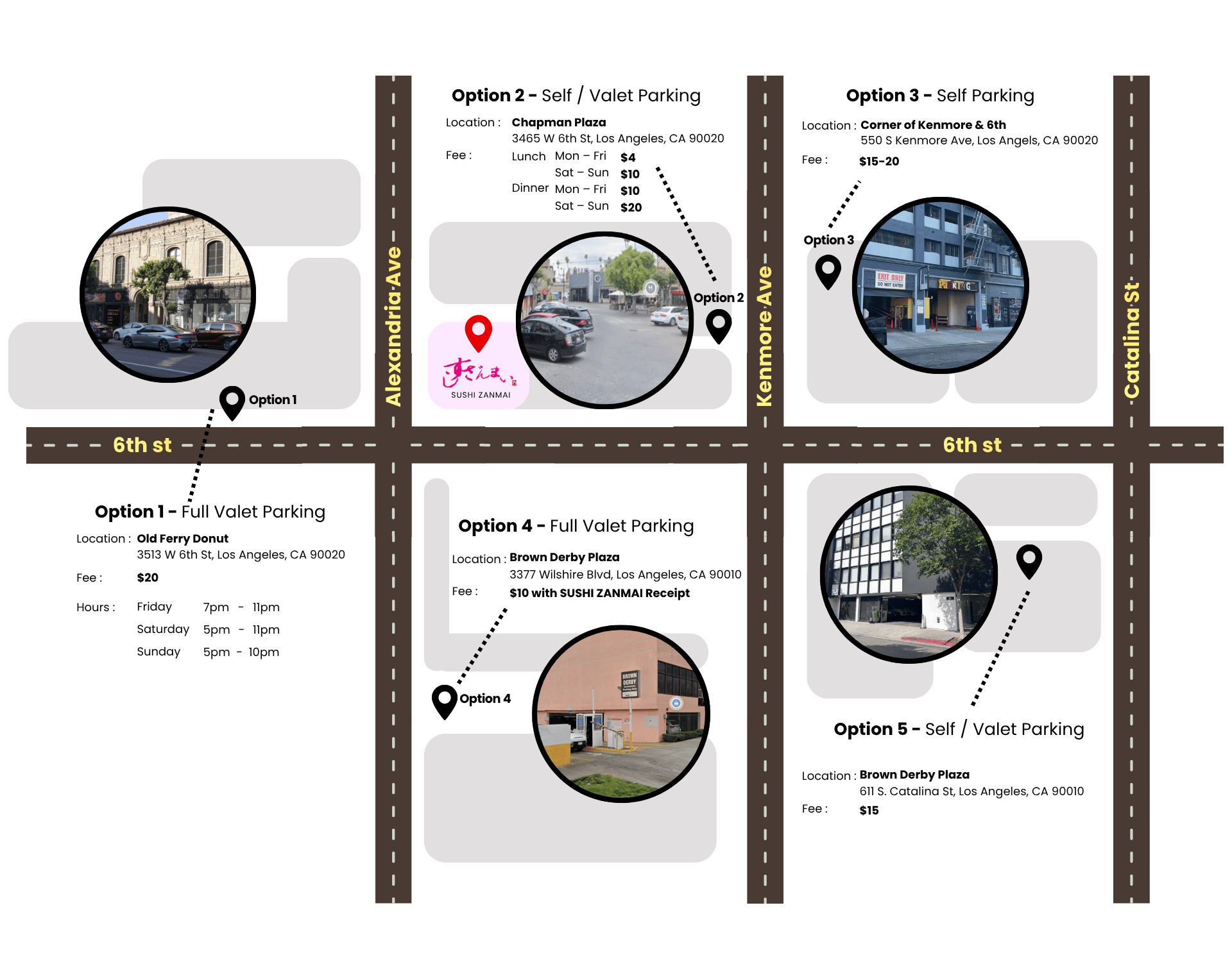 Illustrated parking guide map showing three parking options near Sushi Zanmai LA on 6th Street, including full valet parking at Old Ferry Donut, self valet parking at Chapman Plaza, and self parking at the corner of Kenmore Avenue and 6th Street.